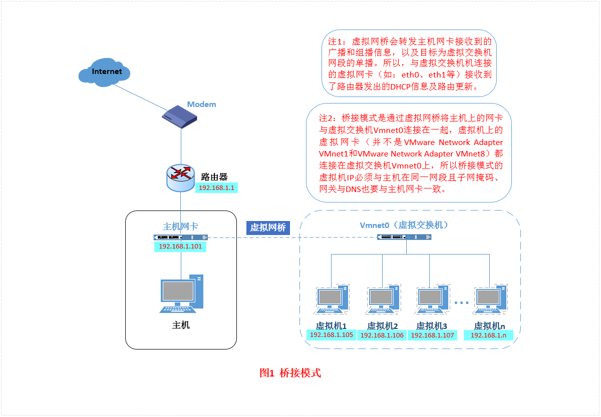 技術分享圖片